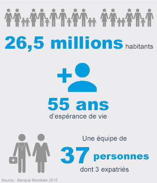 Handicap International - Chiffres clés Mozambique