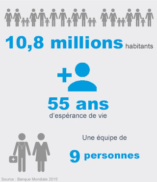 Chiffres clés Somalie - Handicap International Chiffres clés Somalie - Handicap International