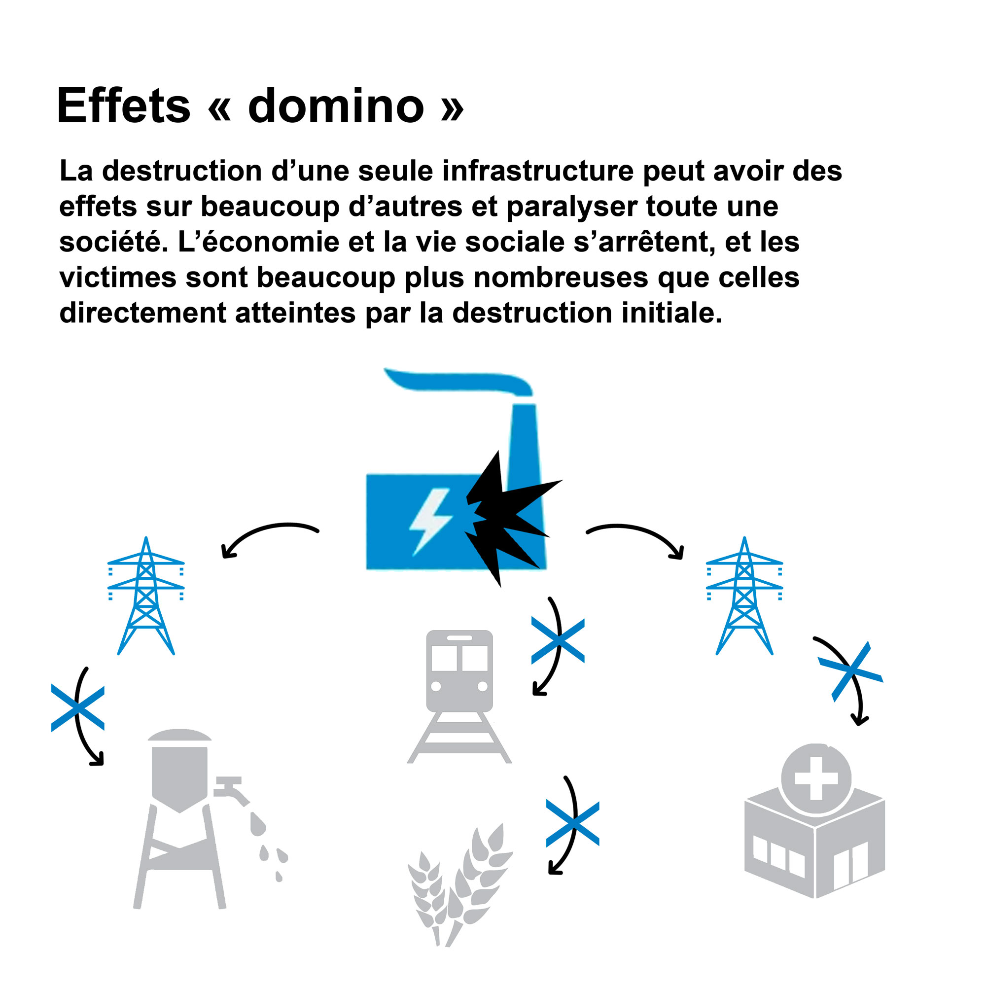 Effets