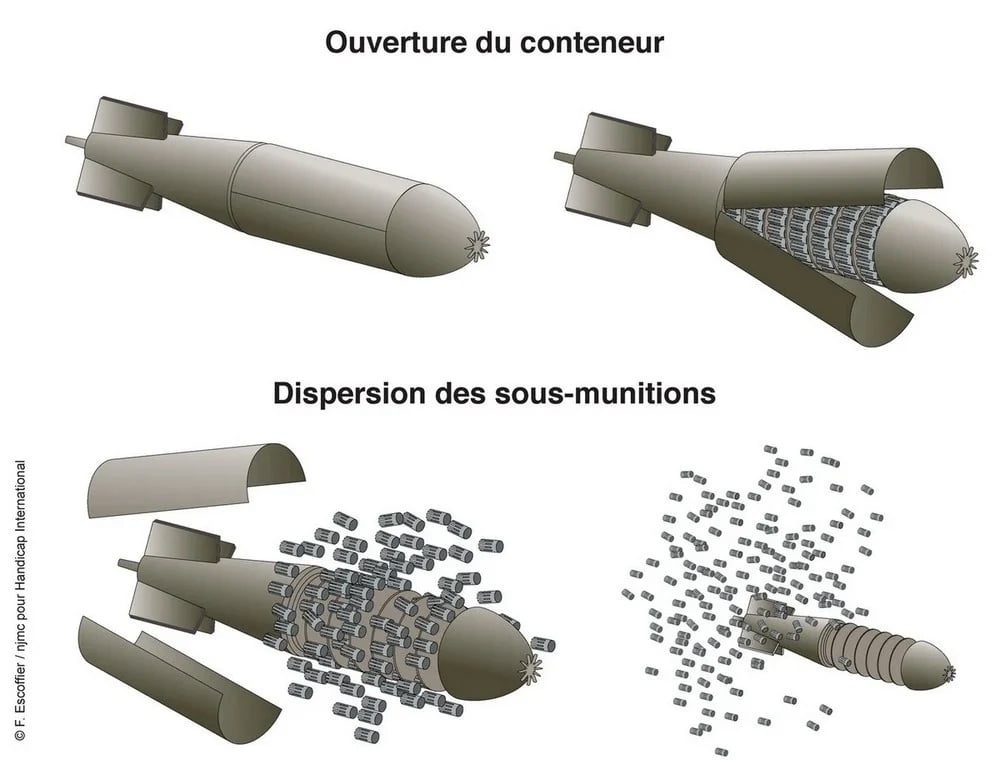 Infographie en quatre images montrant le fonctionnement d'une bombe à sous-munitions : de l'ouverture du conteneur (la bombe) jusqu'à la dispersion des sous-munitions (les bombelettes).